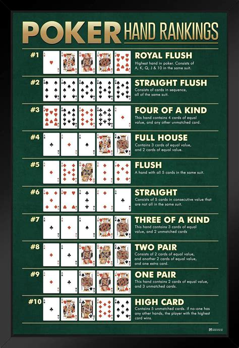 Royal Flush: Best Poker Hand Ranking.